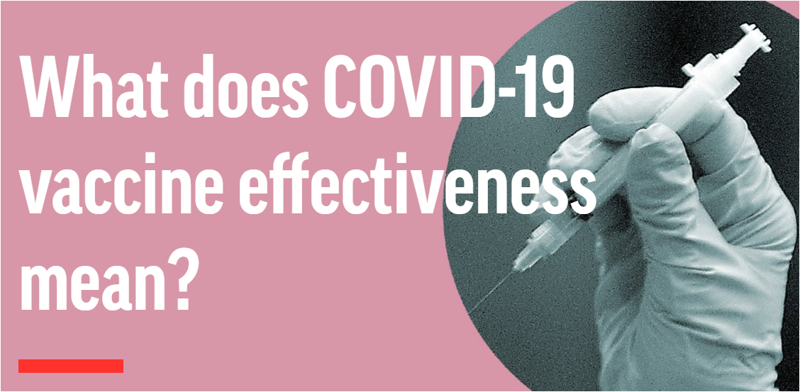 COVID-19-Effektiv