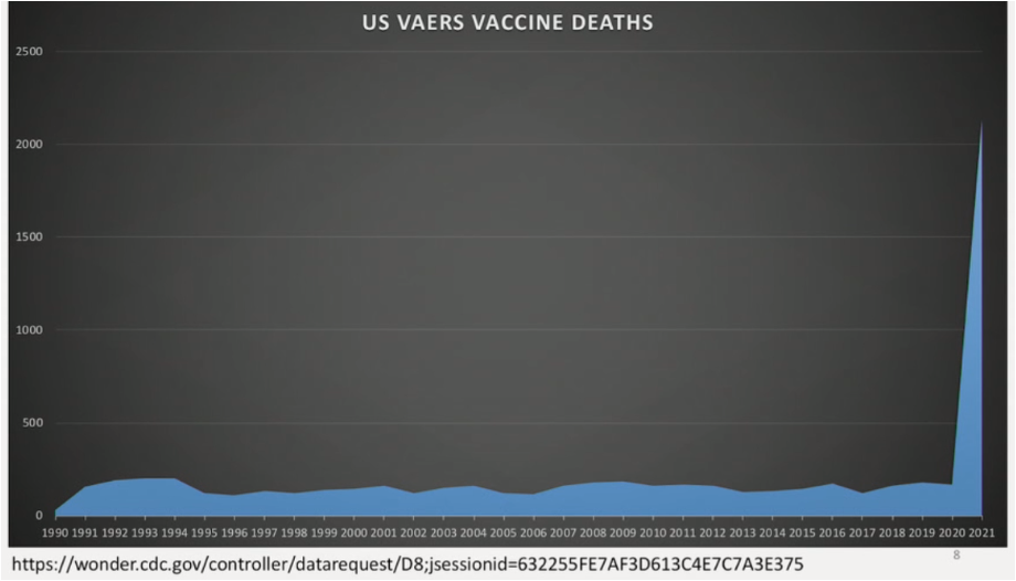 VAERS vaksine dødsgraf