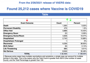 VAERS covid vaccine data