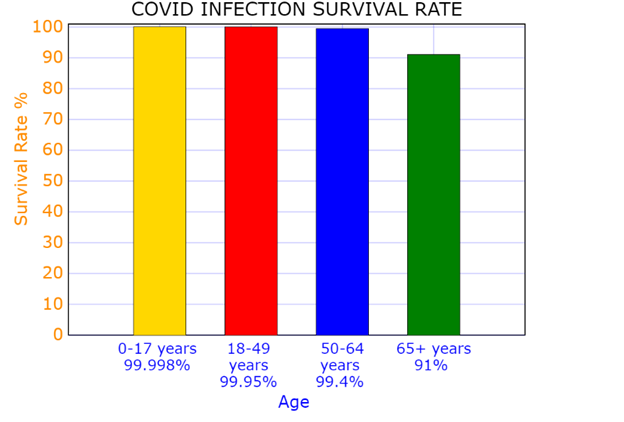 covid overlevelsesrate